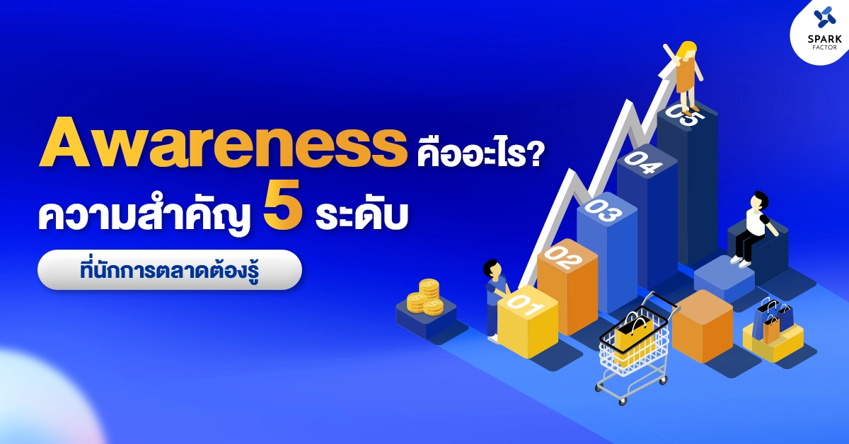 Awareness คืออะไร เจาะลึกความสำคัญ 5 ระดับการรับรู้ที่นักการตลาดต้องรู้ 